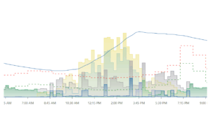 MODUSUN | Grafische dagcurve SMARTHUB-EMS
